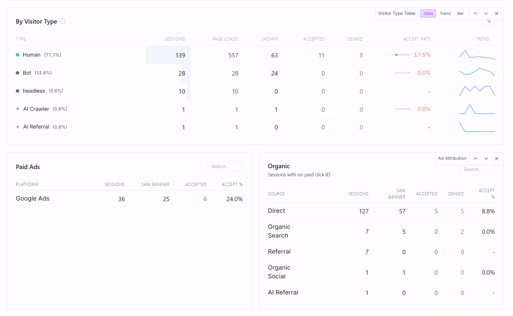 Visitor type breakdown