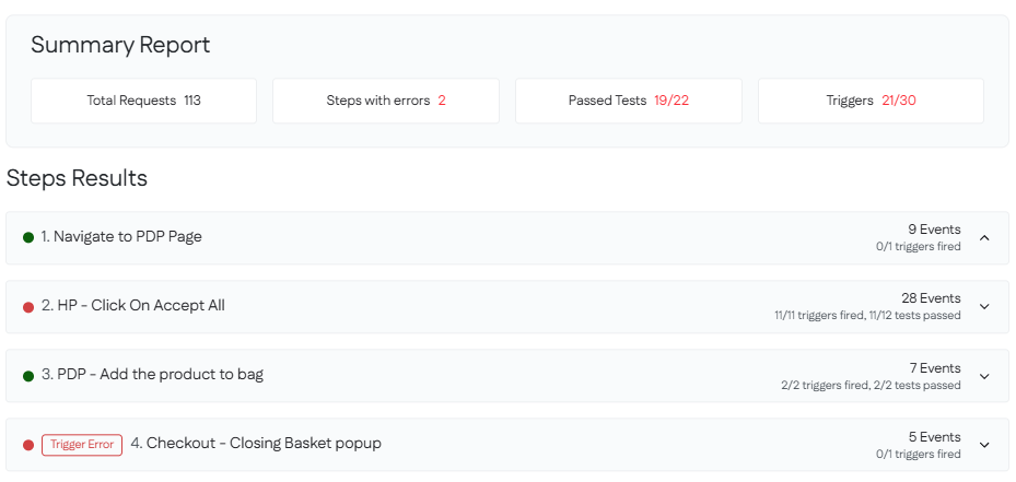 Managed Marketing Analytics Monitoring