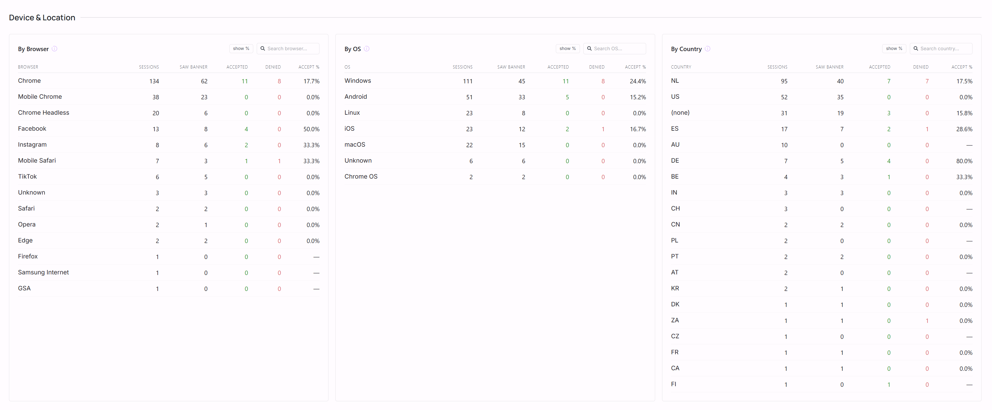 Device and location breakdown