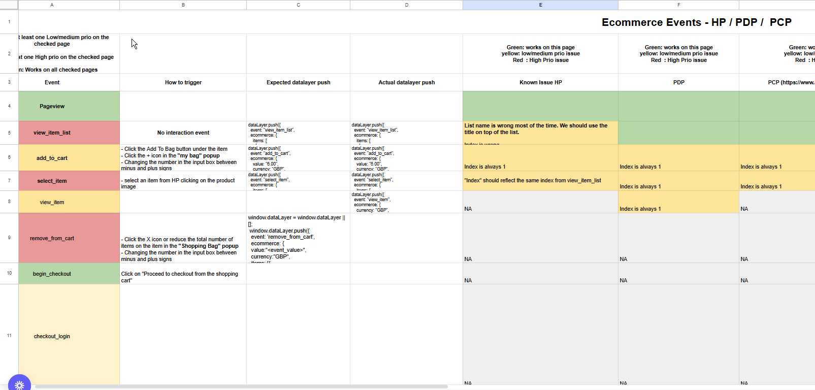 Manual Analytics Testing Framework Documentation Structure