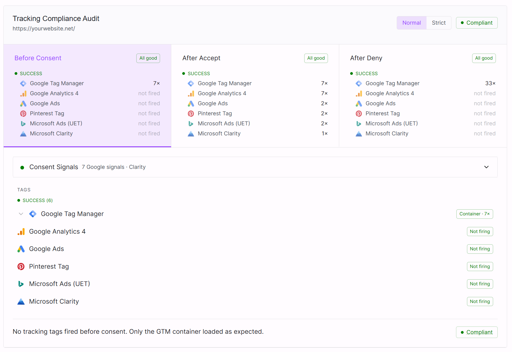 Consent audit initial overview