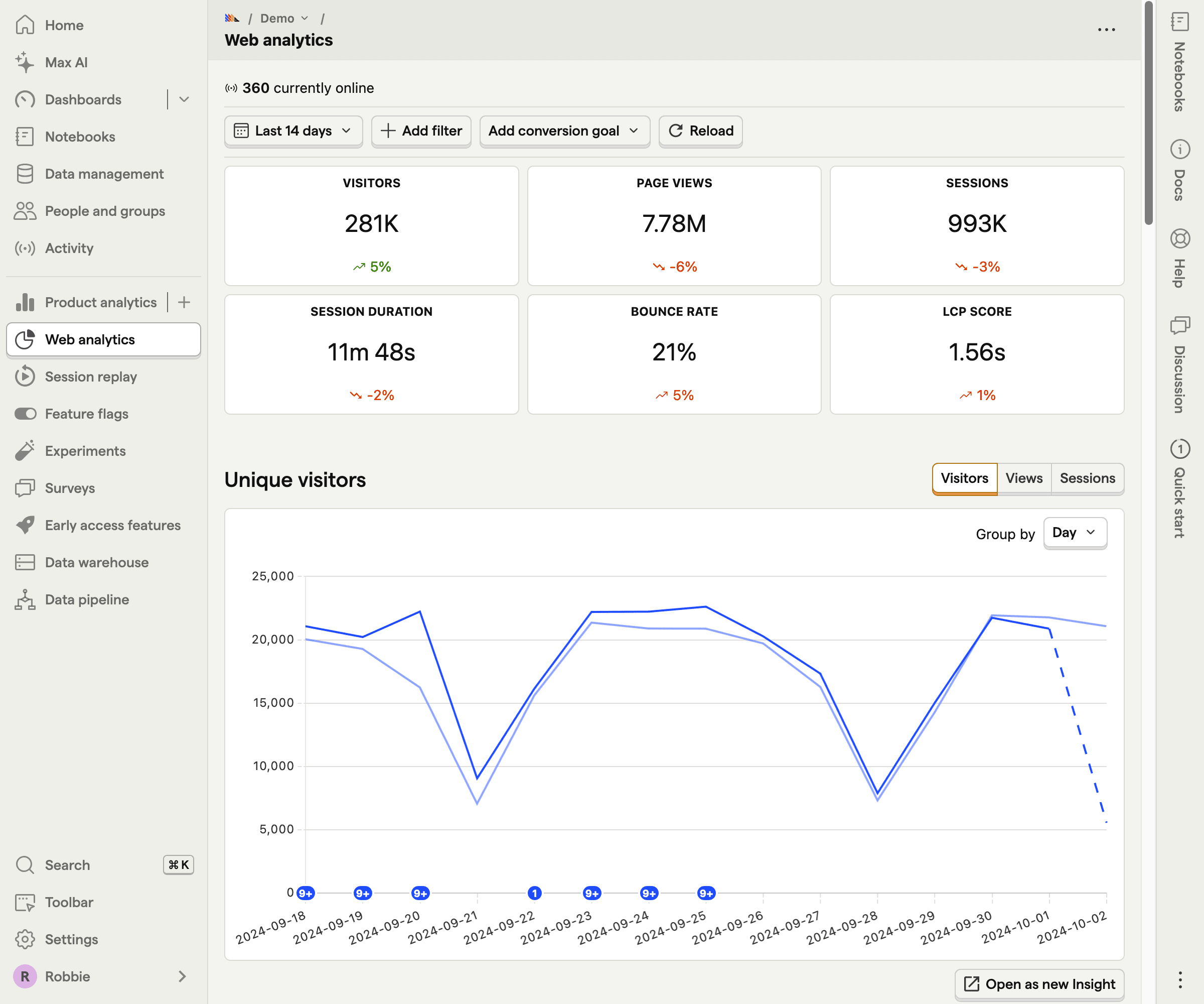 PostHog Web Analytics Dashboard