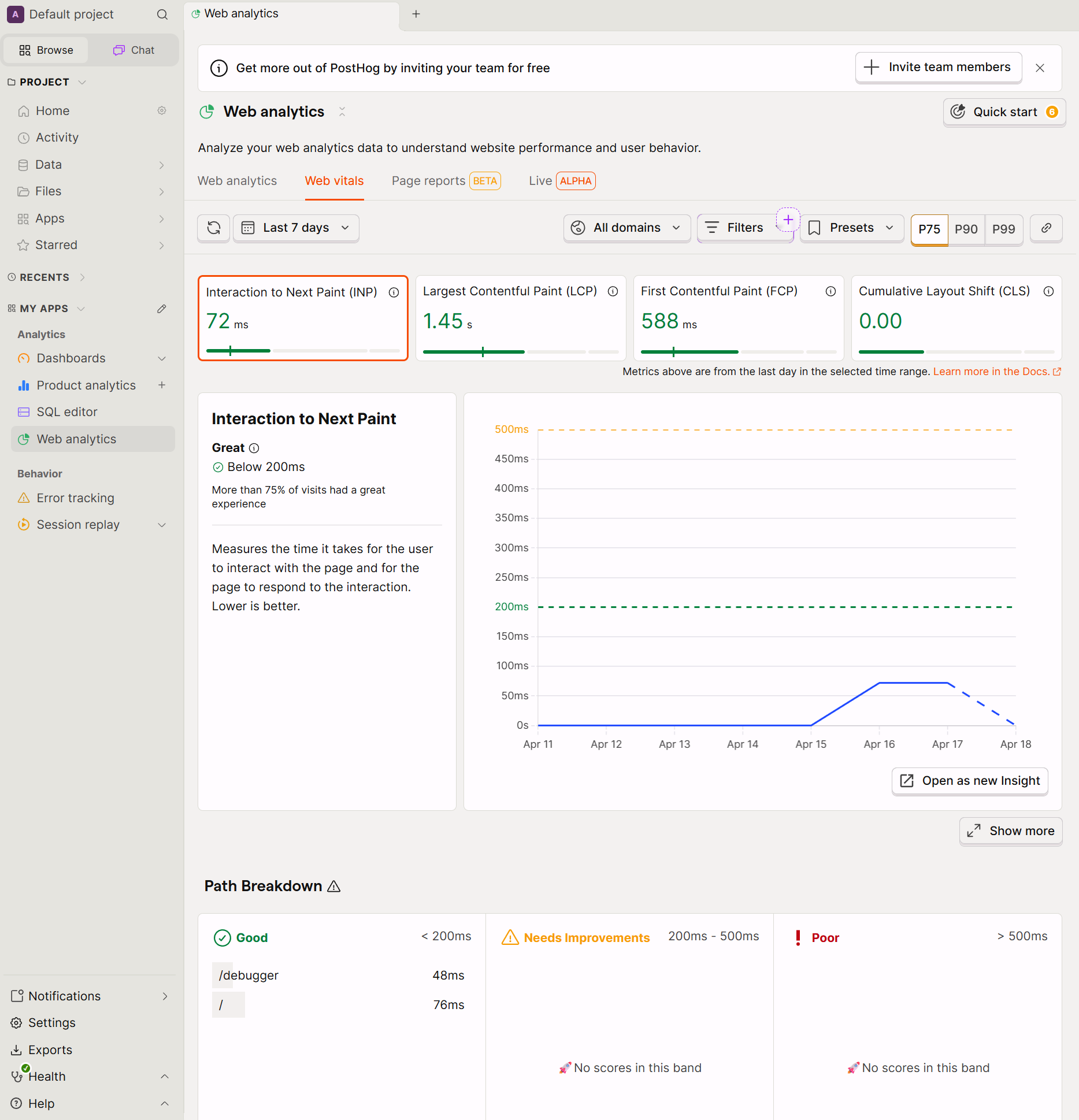 PostHog Core Web Vitals dashboard